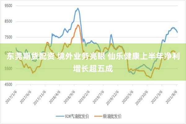 东莞期货配资 境外业务亮眼 仙乐健康上半年净利增长超五成